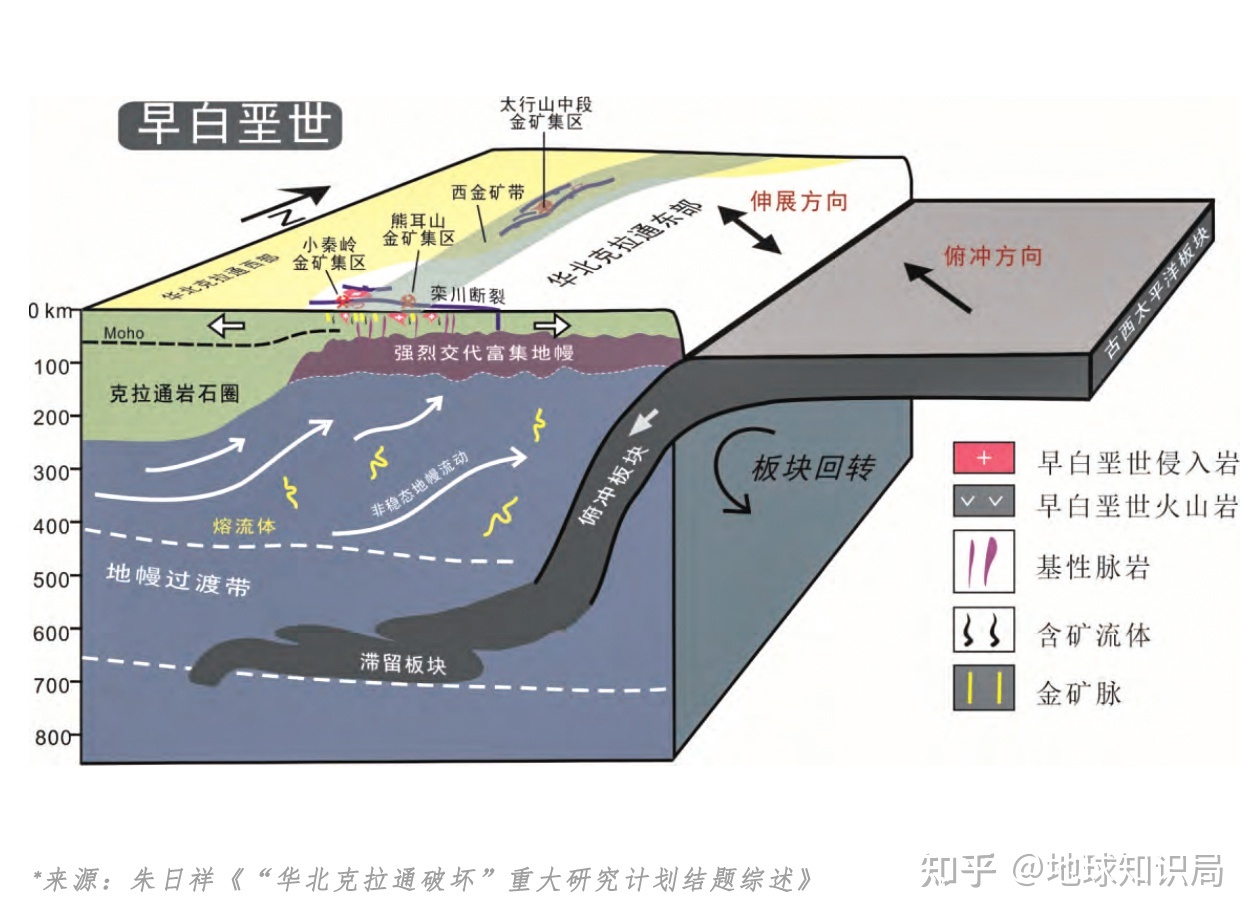 中国现在，非常缺金！| 地球知识局71 / 作者:方的豆豆 / 帖子ID:104381