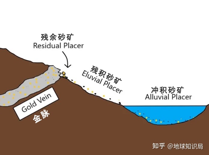 中国现在，非常缺金！| 地球知识局591 / 作者:方的豆豆 / 帖子ID:104381