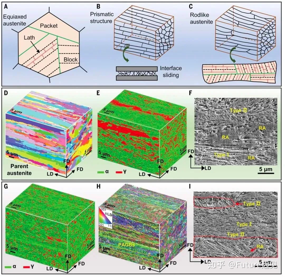 最新！中国科学院和东北大学连发3篇Science201 / 作者:123457846 / 帖子ID:104515