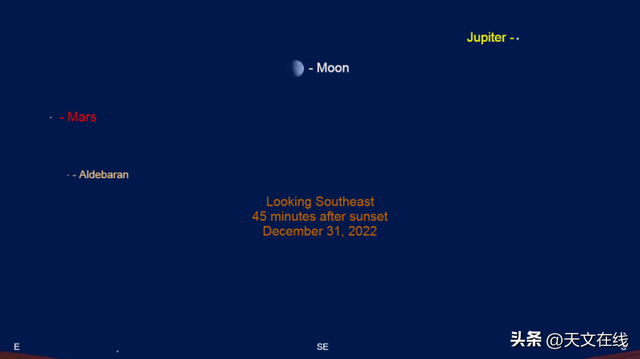 2022年12月31日：再见啦水星，早晨的星系和傍晚的行星631 / 作者:塞上云烟辣 / 帖子ID:104528