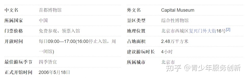 疫情结束后，北京20个适合带娃去的地方推荐251 / 作者:WY20172017 / 帖子ID:104545