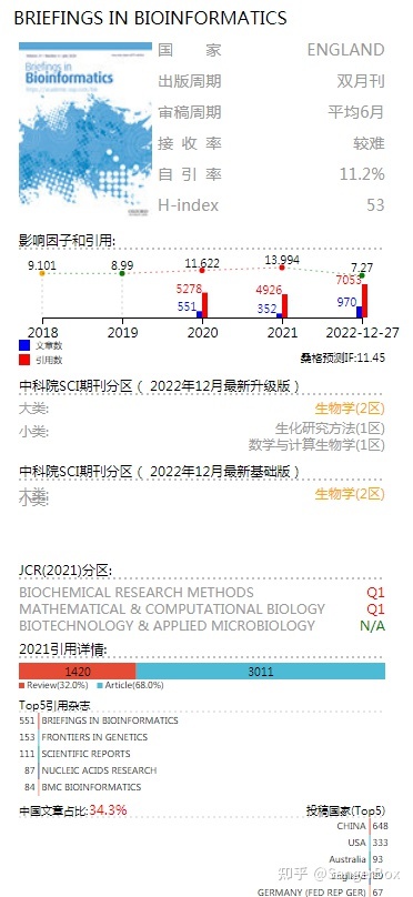 生信期刊推荐合集#4：Briefings In Bioinformatics972 / 作者:刘得福姊妹 / 帖子ID:104556