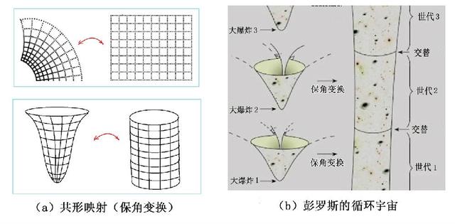 宇宙起源将被改写？诺奖得主彭罗斯认为宇宙在循环，且已找到证据111 / 作者:甜如蜜forever / 帖子ID:104575
