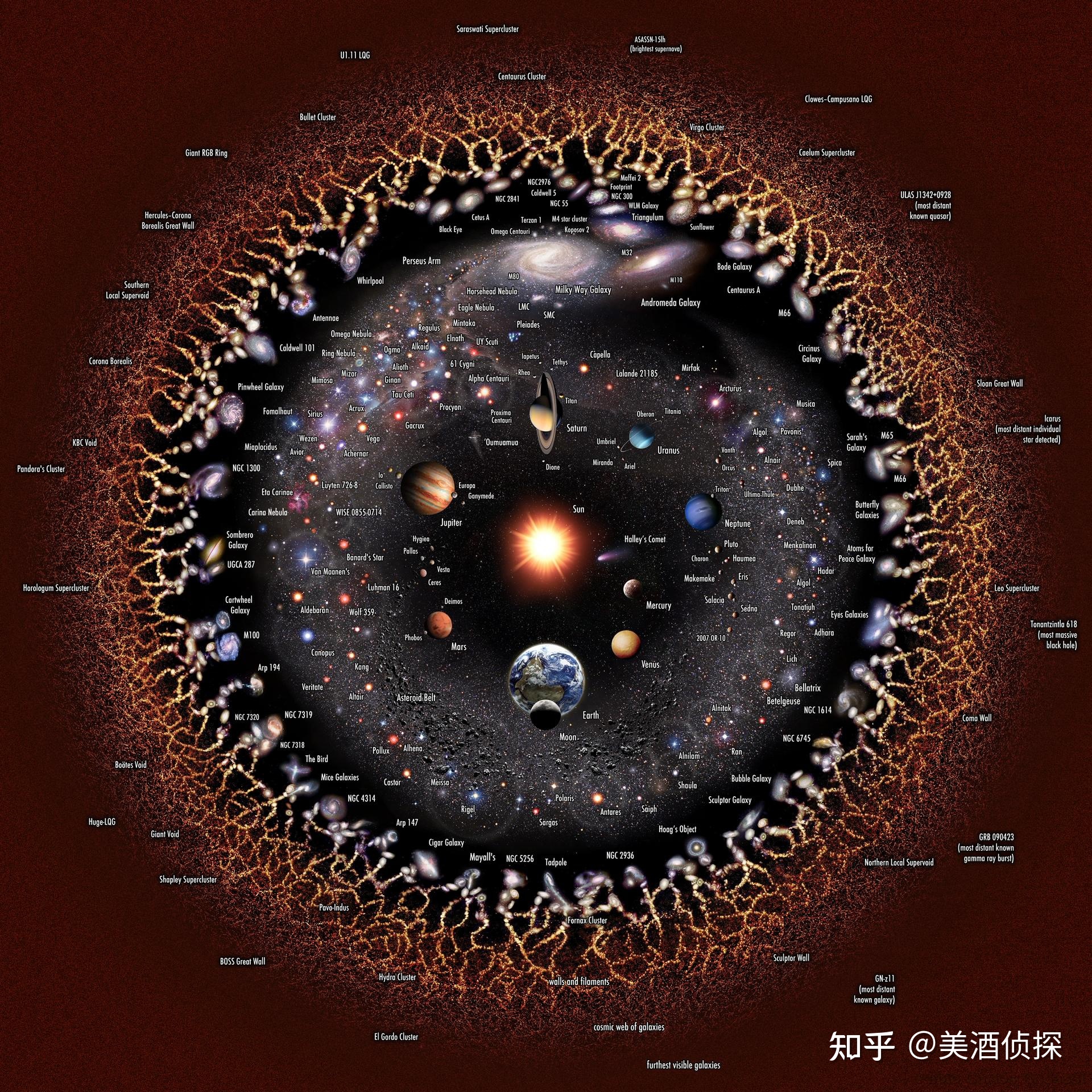 宇宙究竟有多大？661 / 作者:随心所欲480 / 帖子ID:104671