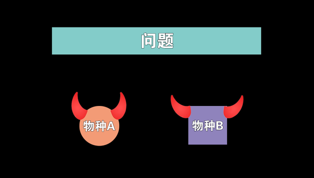 外星人可能长什么样？一种奇异进化现象，让我们一步一步接近真相944 / 作者:老跃1 / 帖子ID:104679