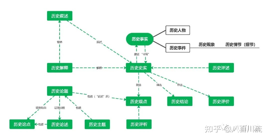 还傻傻分不清？历史事实、历史叙述、历史解释、历史观点 ...-7.jpg