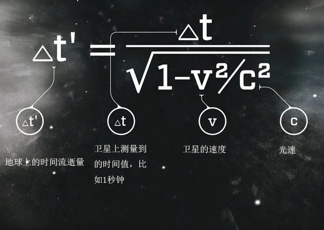 通俗硬核科普：为什么宇宙会将最大速度限制在光速？955 / 作者:核桃脆 / 帖子ID:104723
