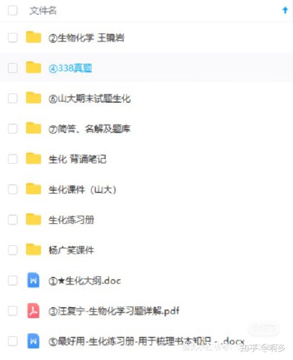 关于山东大学生物学考研你关心的事！90 / 作者:深海渔灯每 / 帖子ID:104734