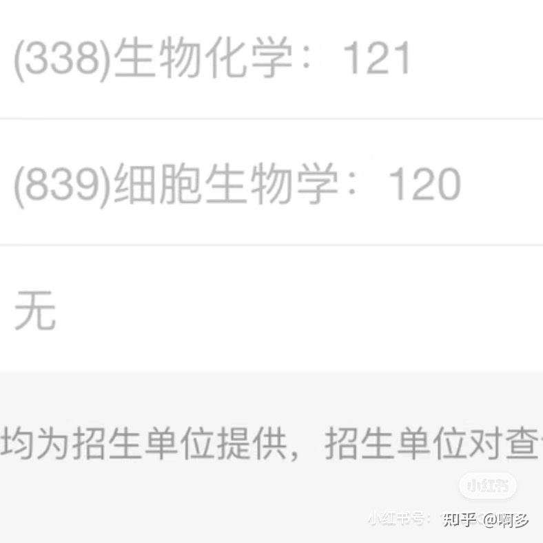 关于山东大学生物学考研你关心的事！266 / 作者:深海渔灯每 / 帖子ID:104734