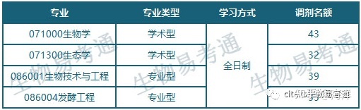 福建农林大学生物方向考试大纲及招生情况总汇183 / 作者:Kevin300 / 帖子ID:104907
