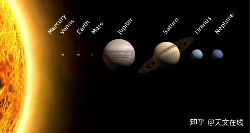寒冷，更冷——太阳系最冷的行星在何处？799 / 作者:WY20172017 / 帖子ID:104938