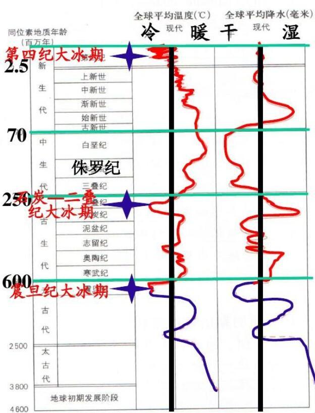 -73度！北半球气温创新低，全球变暖失效？错！但地球也在大冰期109 / 作者:用户5592359840 / 帖子ID:104954