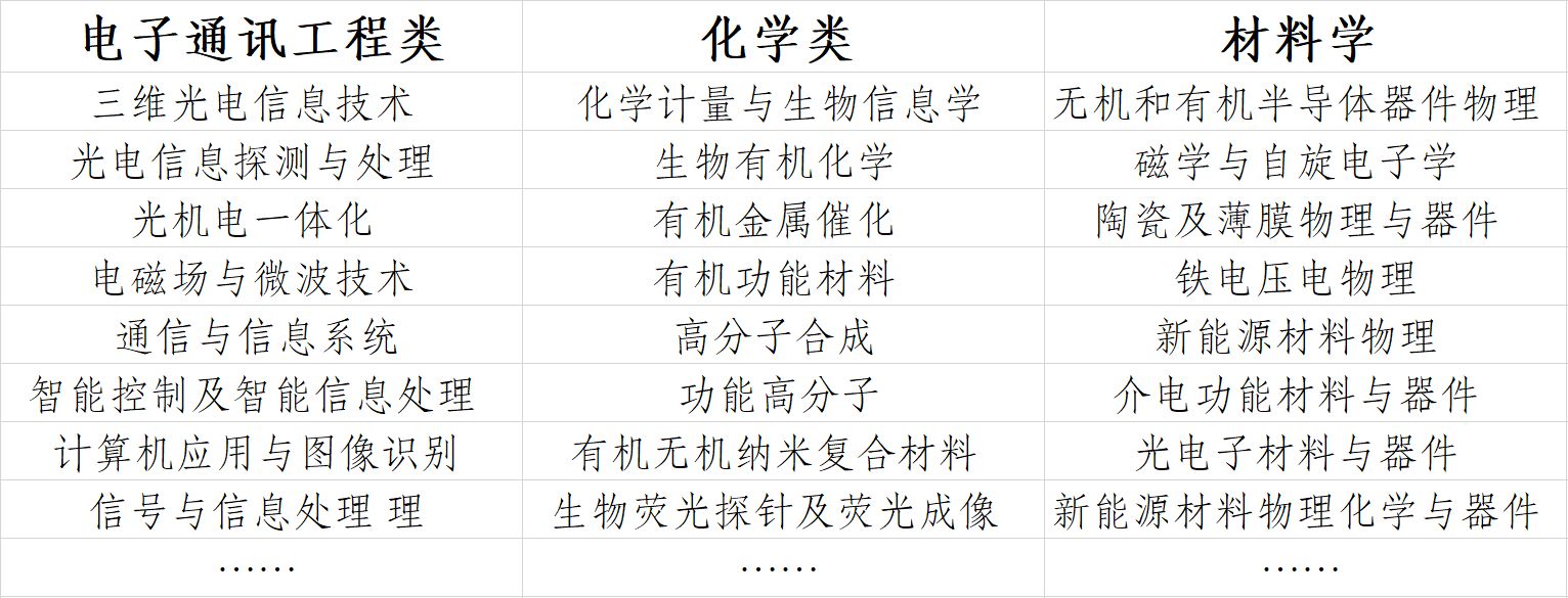 论文指导项目 | 生物学：哺乳动物特性研究36 / 作者:七七小嗳 / 帖子ID:105011