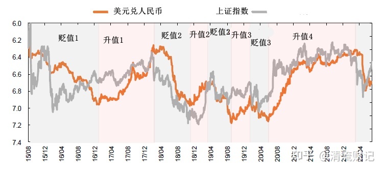 1 月 16 日，离岸人民币兑美元自去年 7 月以来首次涨破 6.7 ...987 / 作者:123457176 / 帖子ID:105214