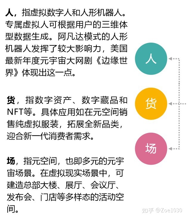 到底啥是“元宇宙”？是泡沫还是未来？138 / 作者:温室小书生室d / 帖子ID:105226