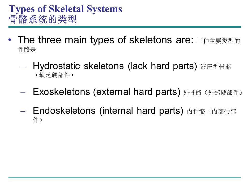 Campbell Biology 坎贝尔生物学应该怎样学习722 / 作者:叶小琛小m / 帖子ID:105268