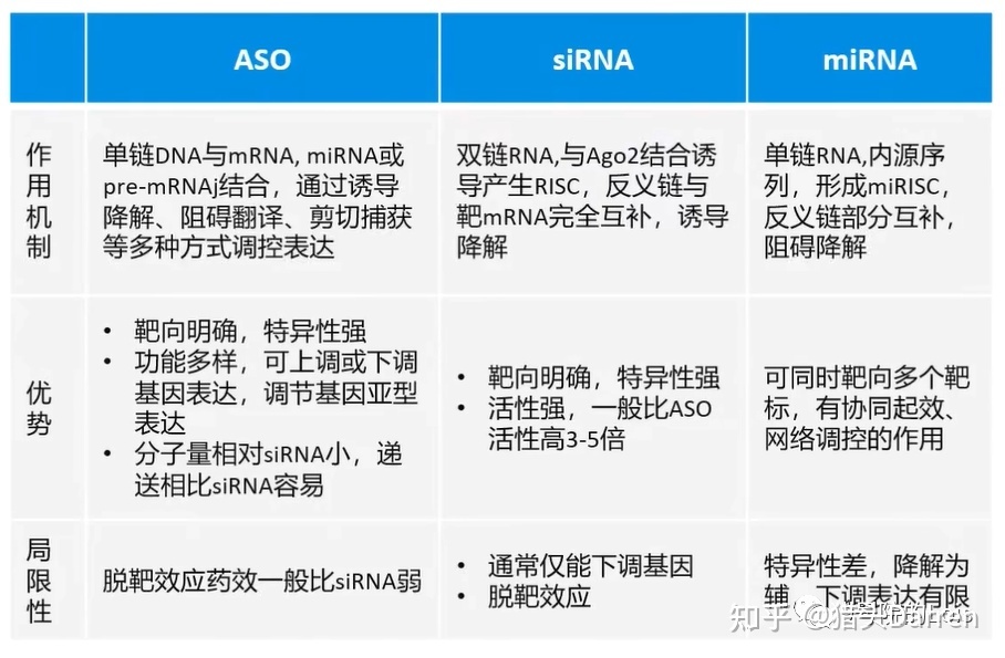小核酸药物及递送系统梳理864 / 作者:北京愤怒羔羊猩 / 帖子ID:105285