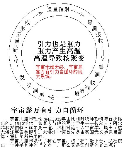 地球是否是未来的黑洞？652 / 作者:温室小书生室d / 帖子ID:105316