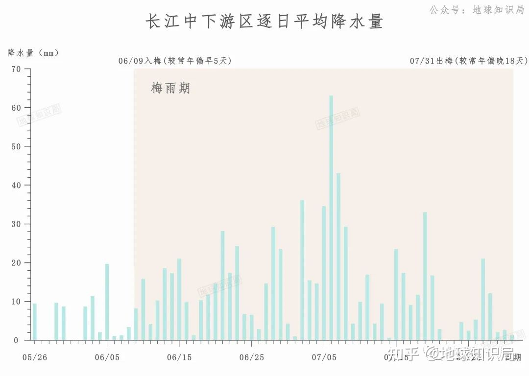 大洪水“空袭”美国的原因，找到了！| 地球知识局967 / 作者:保佑缎 / 帖子ID:105420