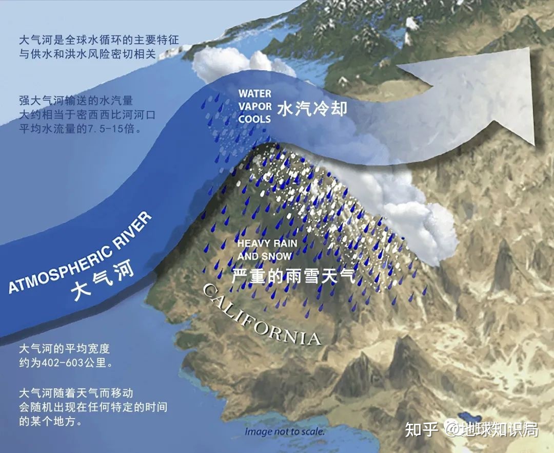 大洪水“空袭”美国的原因，找到了！| 地球知识局471 / 作者:保佑缎 / 帖子ID:105420
