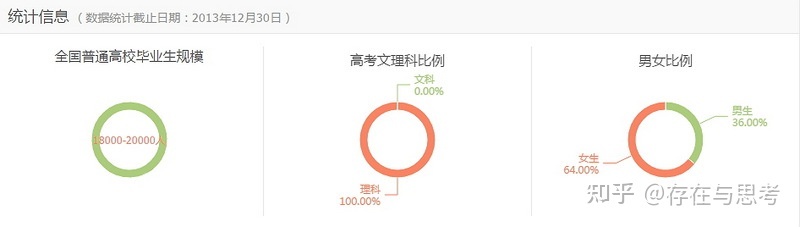 生物科学：探索生命的奥秘214 / 作者:mzhqyy / 帖子ID:105422
