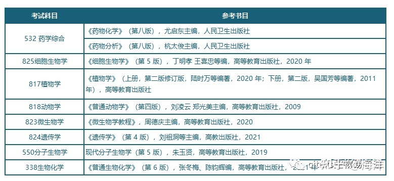 河南师范大学生物方向各专业及招生情况总汇445 / 作者:尹恩沛 / 帖子ID:105511
