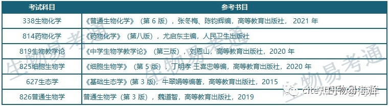 河南师范大学生物方向各专业及招生情况总汇960 / 作者:尹恩沛 / 帖子ID:105511