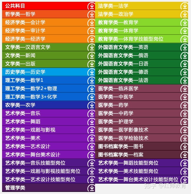 13类专业科目全覆盖！2023军队文职专业科目考情及重难点 ...-1.jpg