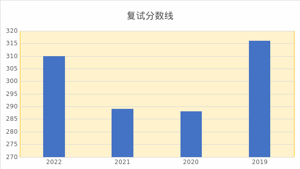 江大考研｜考研太卷？江南大学王牌专业控制科学与工程备考 ...753 / 作者:祖国统一富强 / 帖子ID:105535