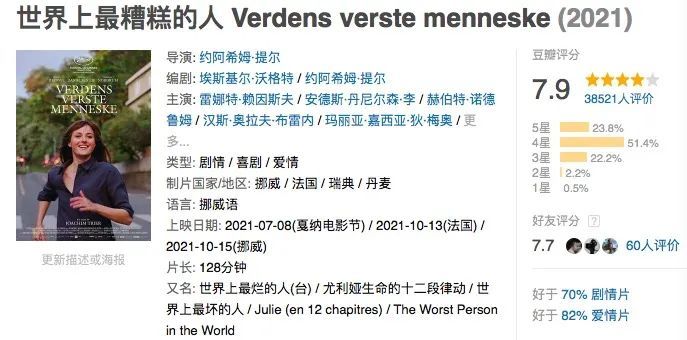 如何评价电影《世界上最糟糕的人》？286 / 作者:123457757 / 帖子ID:105628