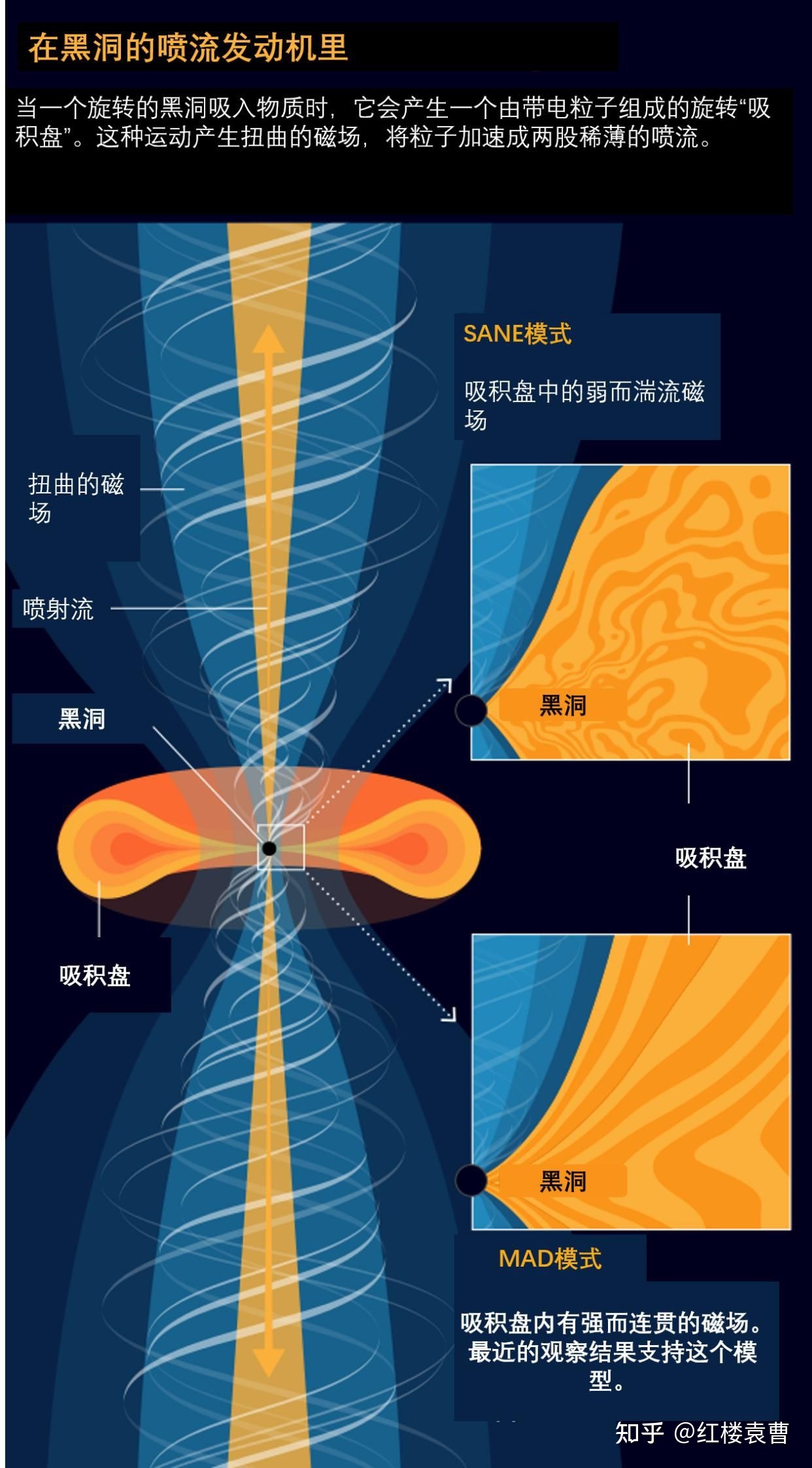 银河系中心的超级黑洞需要多久，才能完全吞并银河系？741 / 作者:sun81ABC / 帖子ID:105650