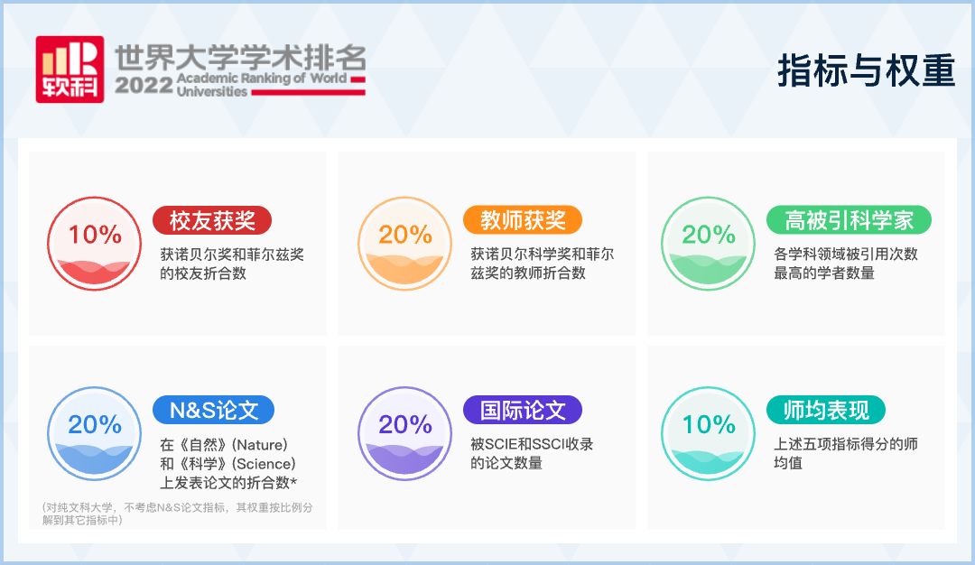 百利天下丨选校参考！盘点2023四大排名都在世界前100的大学！63 / 作者:蜜蜜ss2017 / 帖子ID:105685