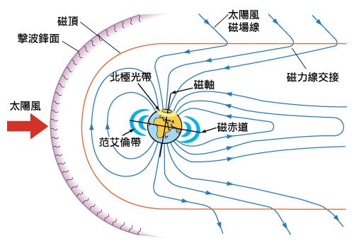 地球的磁场是怎么产生的？92 / 作者:玲嘉婕嘉n / 帖子ID:105738