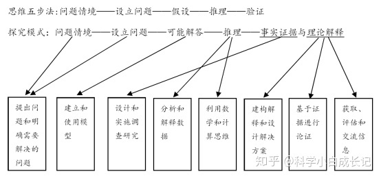 科学探究 —&gt; 科学实践948 / 作者:123457399 / 帖子ID:105789