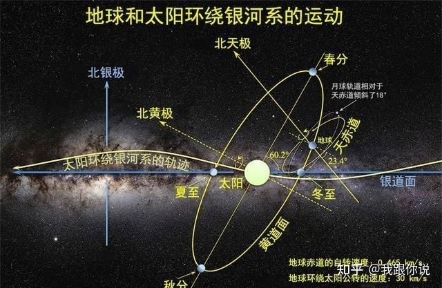 太阳系带着地球跑，是去往哪里？67 / 作者:尹恩沛 / 帖子ID:105813