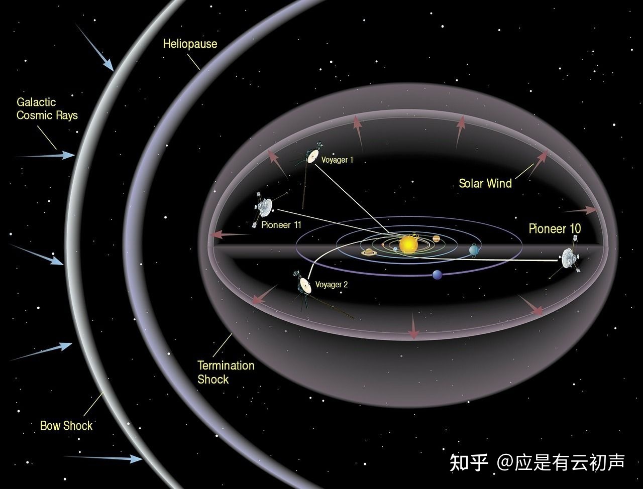 天文学的未解之谜有哪些？130 / 作者:123458001 / 帖子ID:105829