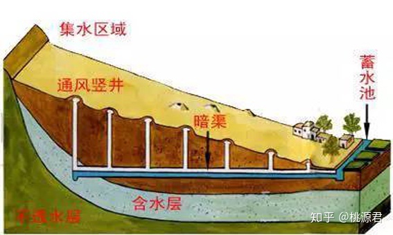 中国有哪些鲜为人知的世界之最？315 / 作者:阿威来自山西 / 帖子ID:105866
