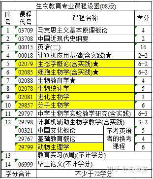 有什么好的生物科普书籍可以推荐？234 / 作者:丽人至上再 / 帖子ID:105918