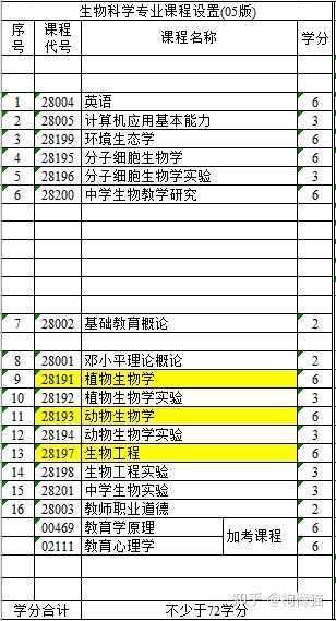 有什么好的生物科普书籍可以推荐？563 / 作者:丽人至上再 / 帖子ID:105918