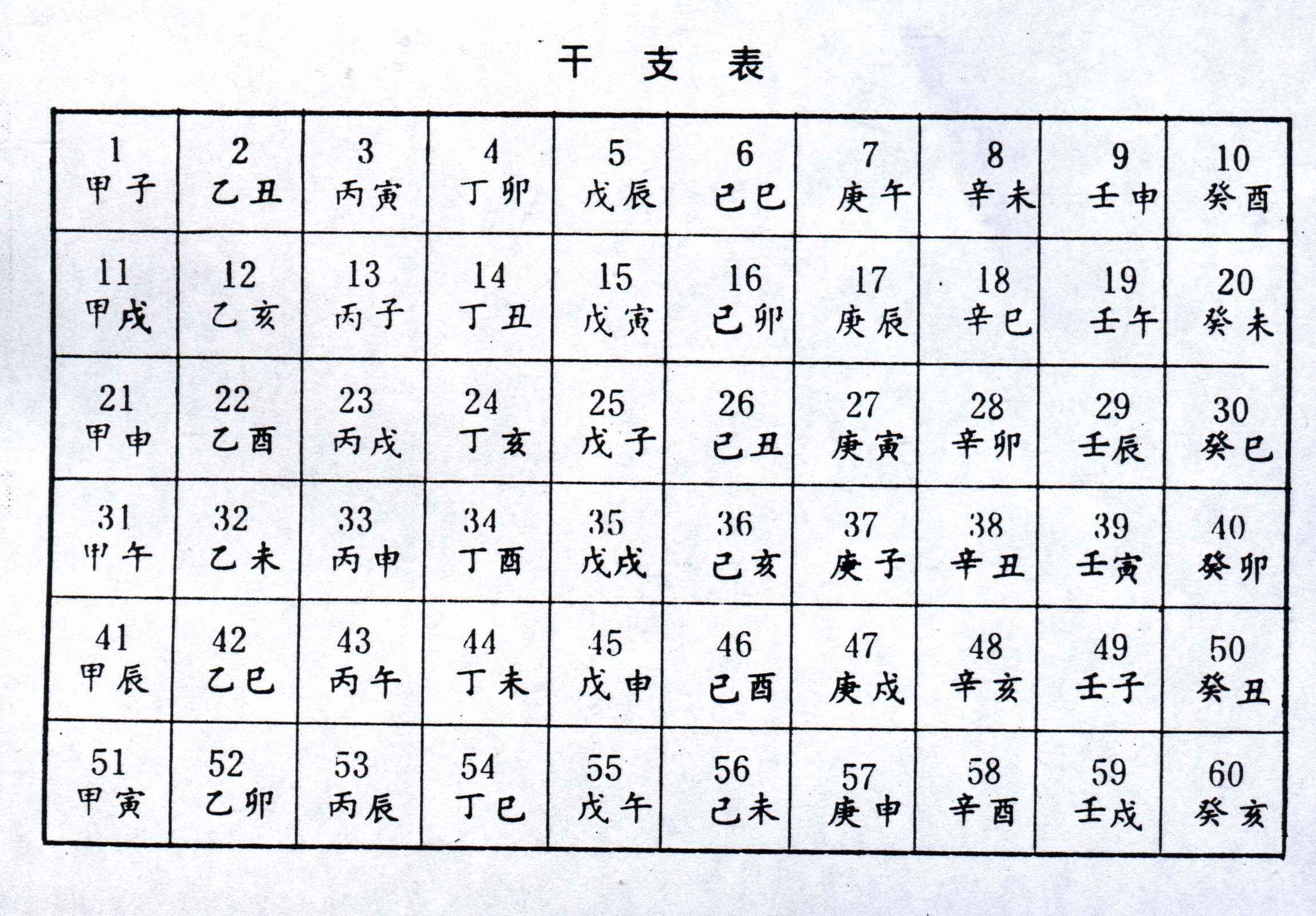 中国古代的天文学达到了什么高度？252 / 作者:贺长云 / 帖子ID:105934