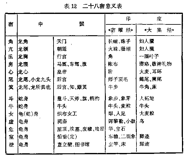 中国古代的天文学达到了什么高度？73 / 作者:贺长云 / 帖子ID:105934