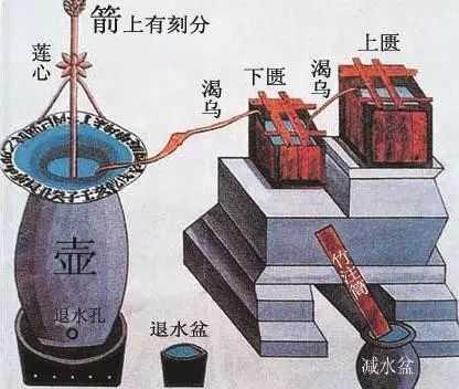 中国古代的天文学达到了什么高度？140 / 作者:贺长云 / 帖子ID:105934