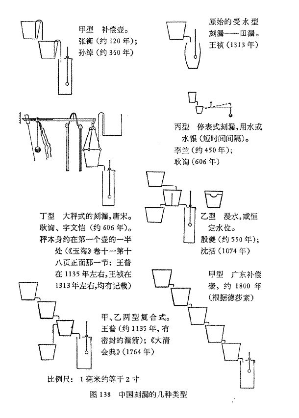 中国古代的天文学达到了什么高度？715 / 作者:贺长云 / 帖子ID:105934