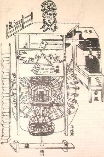 中国古代的天文学达到了什么高度？601 / 作者:贺长云 / 帖子ID:105934