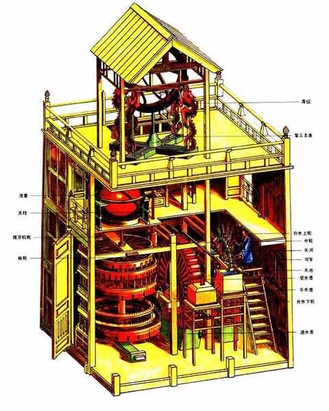 中国古代的天文学达到了什么高度？560 / 作者:贺长云 / 帖子ID:105934