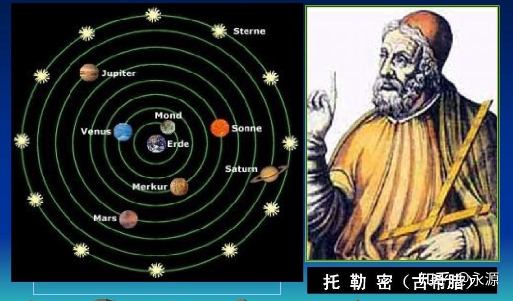 中国古代的天文学达到了什么高度？456 / 作者:七七小嗳 / 帖子ID:105934