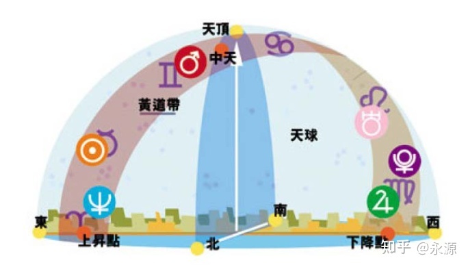 中国古代的天文学达到了什么高度？941 / 作者:七七小嗳 / 帖子ID:105934