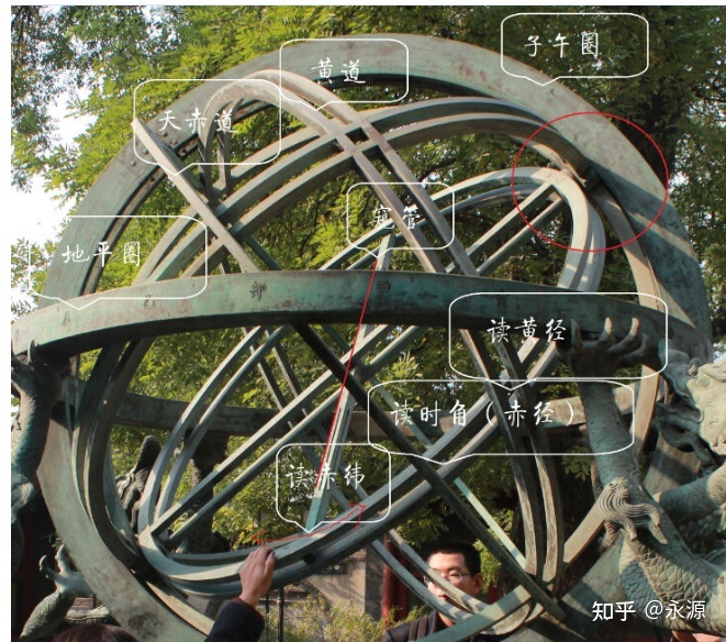 中国古代的天文学达到了什么高度？268 / 作者:七七小嗳 / 帖子ID:105934