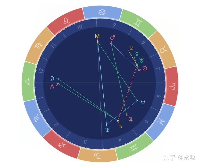 中国古代的天文学达到了什么高度？627 / 作者:七七小嗳 / 帖子ID:105934