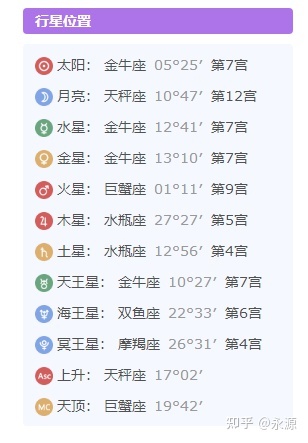 中国古代的天文学达到了什么高度？76 / 作者:七七小嗳 / 帖子ID:105934